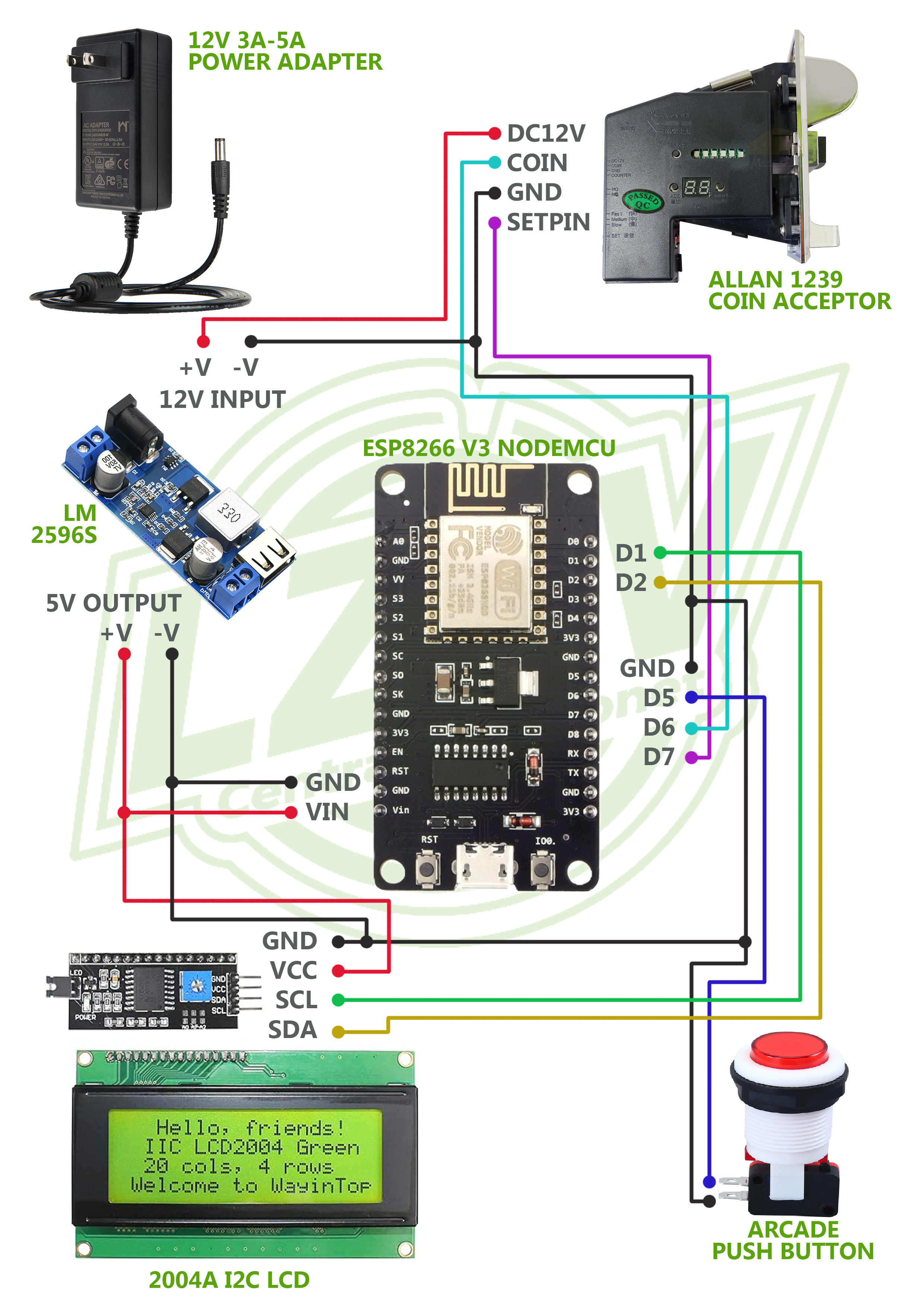 diagram of LZDV architecture