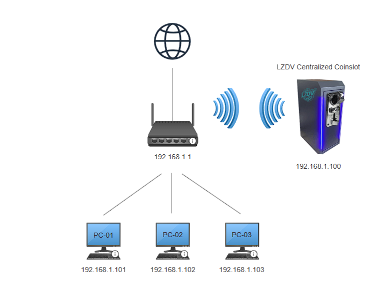 diagram of LZDV architecture
